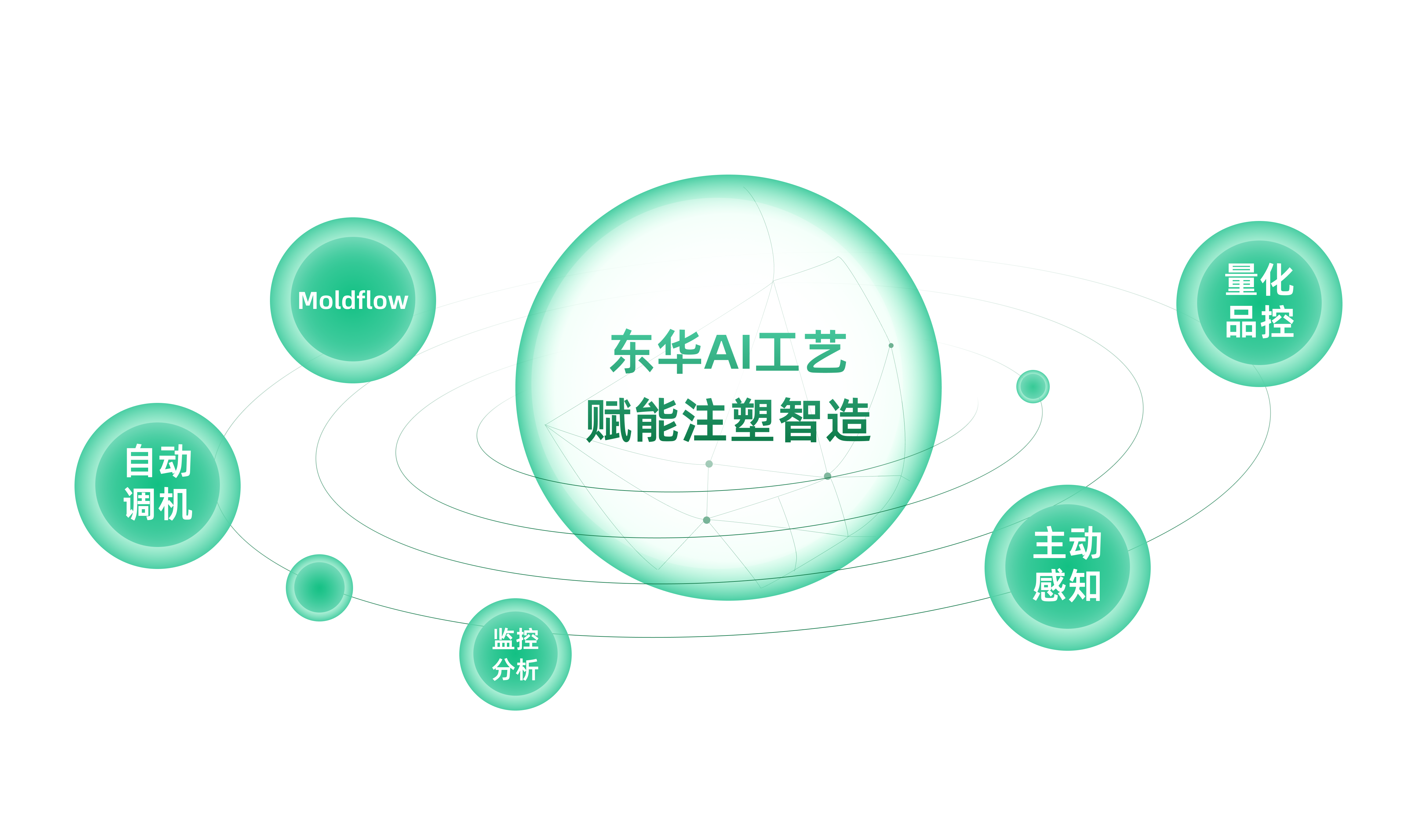 AI 賦能注塑智造！東華機械解鎖生產新范式，良品率與效率